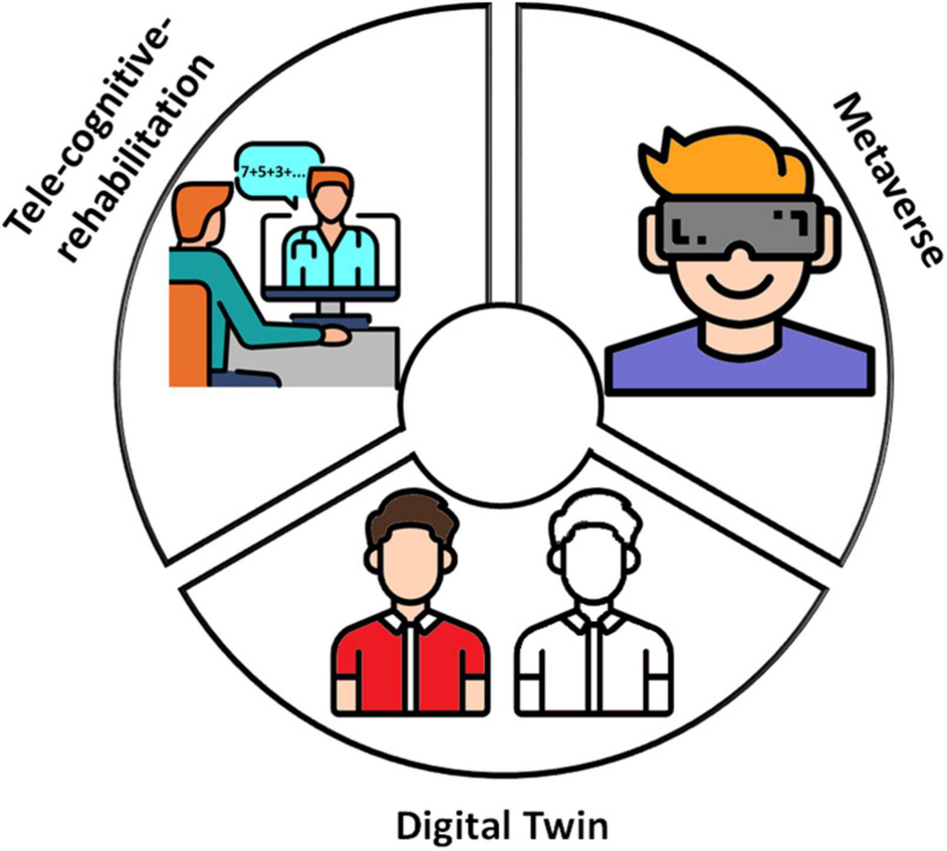 Cognitive rehabilitation in multiple sclerosis: Three digital ingredients to address current and future priorities